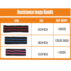 ProCircle Resistance Loop Bands